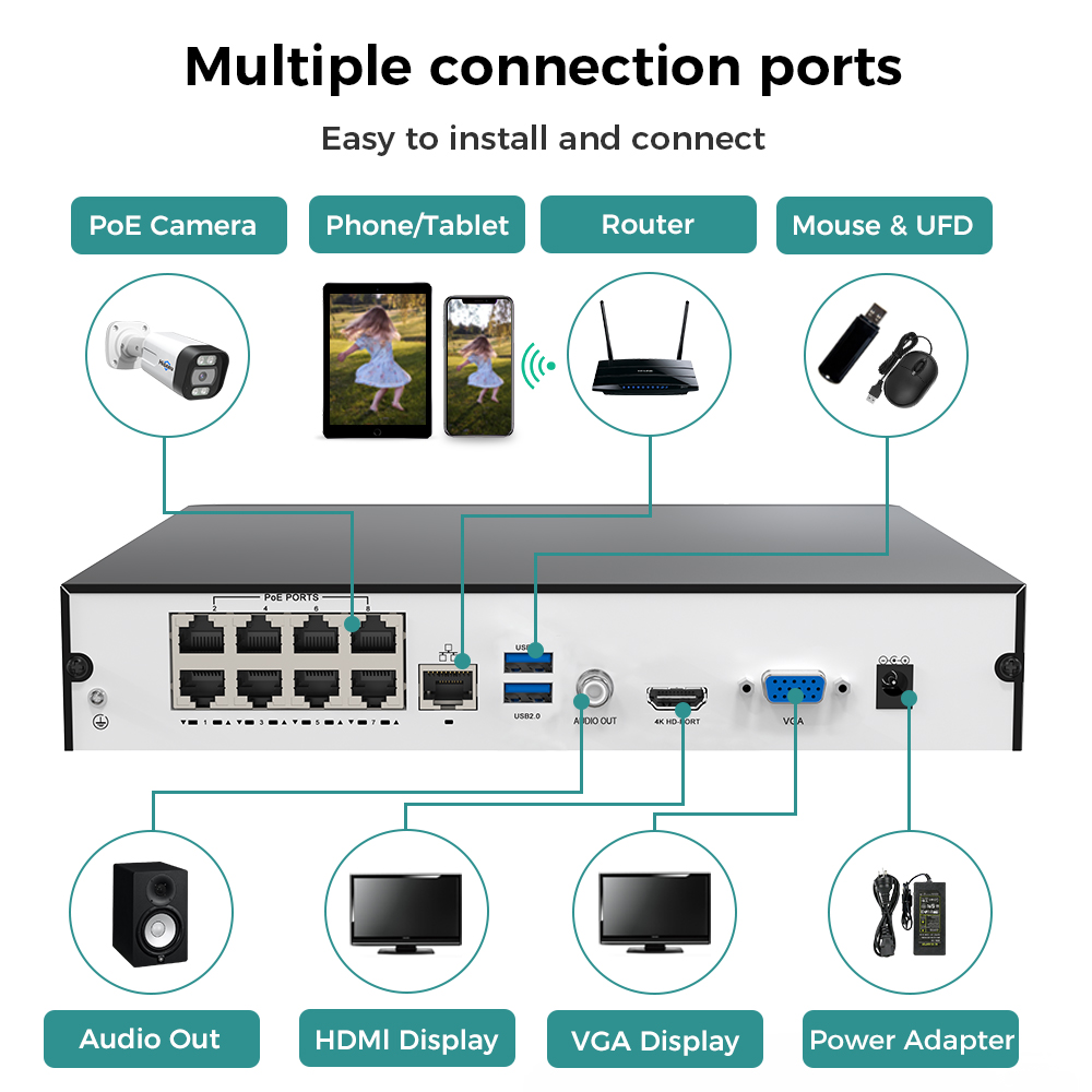 Hiseeu 8채널 4K PoE NVR 네트워크 비디오 - Security Ip Camera 리뷰 및 가격