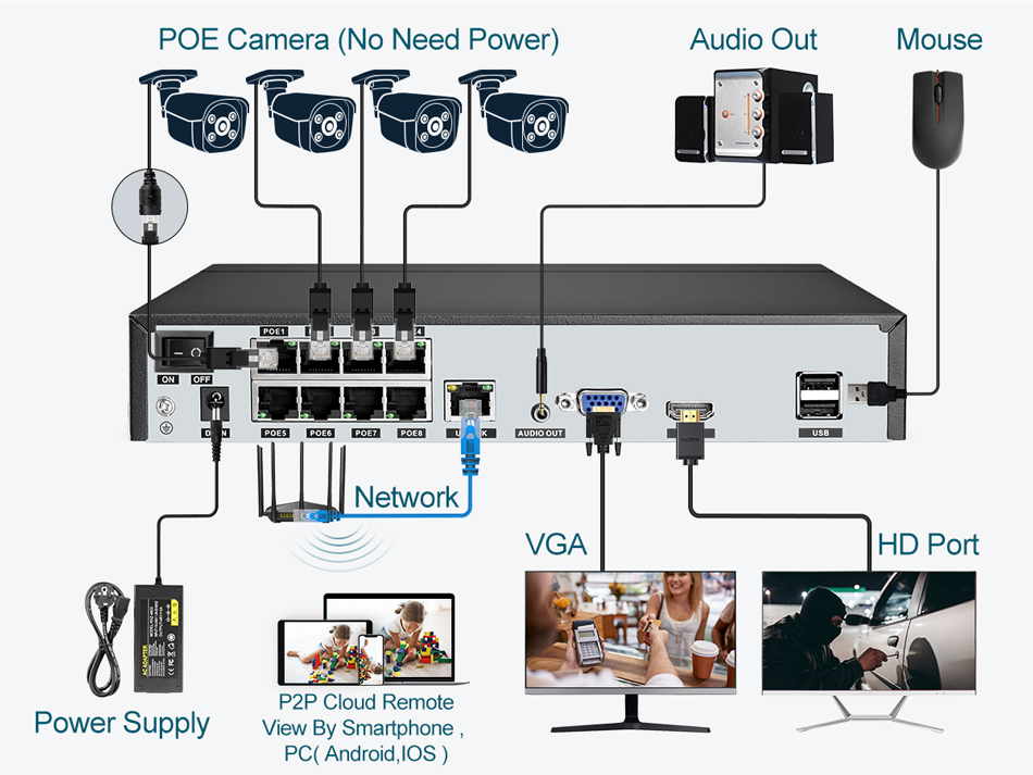 슈퍼 8MP POE NVR 비디오 레코더 오디오 IP  - Security Ip Camera 리뷰 및 가격