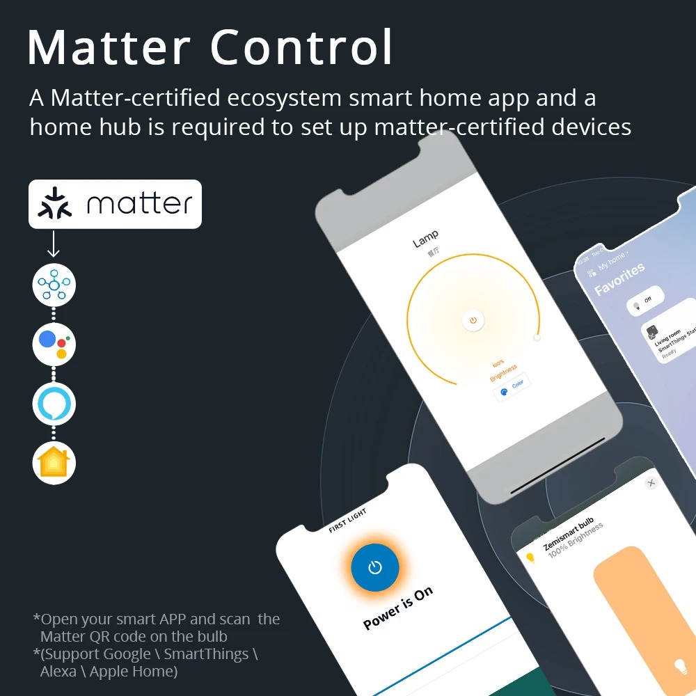 Zemismart Matter WiFi 스마트 Led  - Smart Home Yellow 리뷰 및 가격