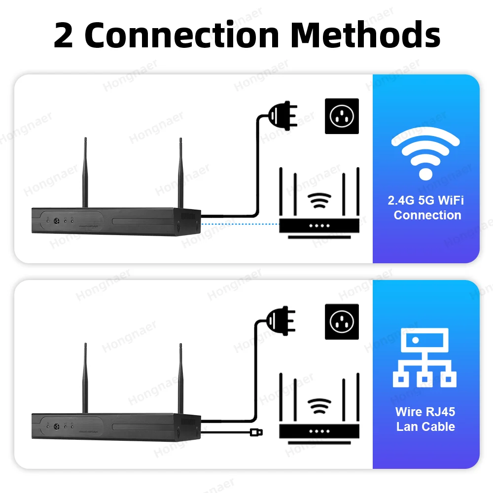 2026 홍나르 6MP 4채널 3렌즈 2.4G 5G W - Security Ip Camera 리뷰 및 가격