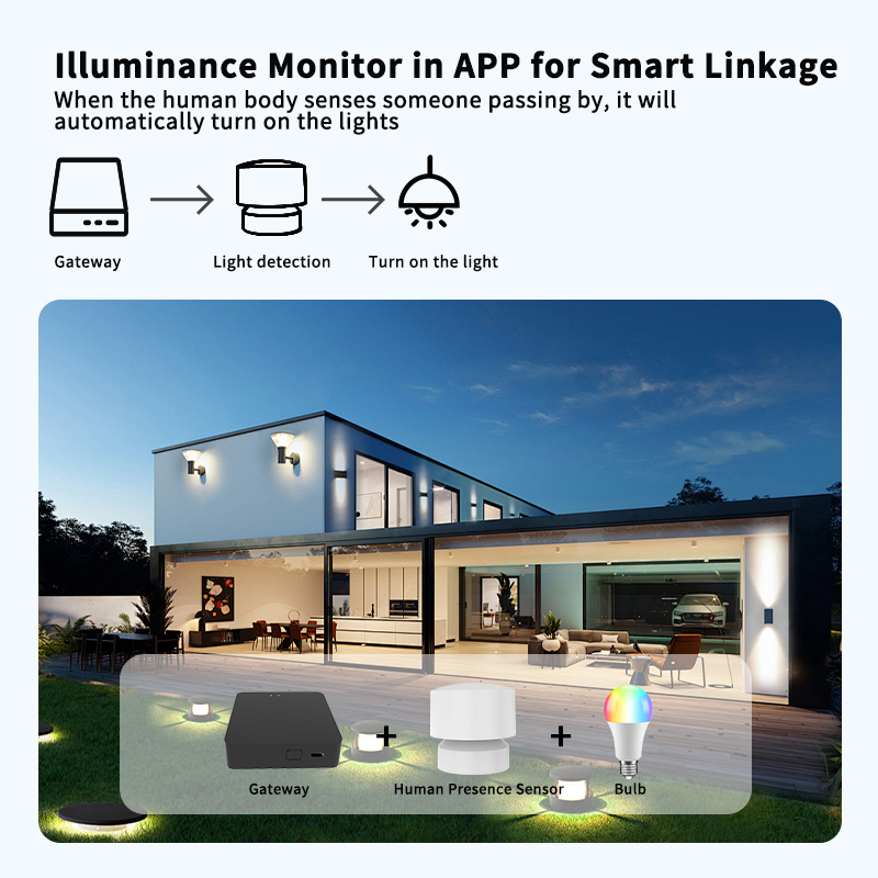 원격 모니터링 및 스마트 홈 자동화를 위해 Tuya S - Smart Home Monitoring 리뷰 및 가격