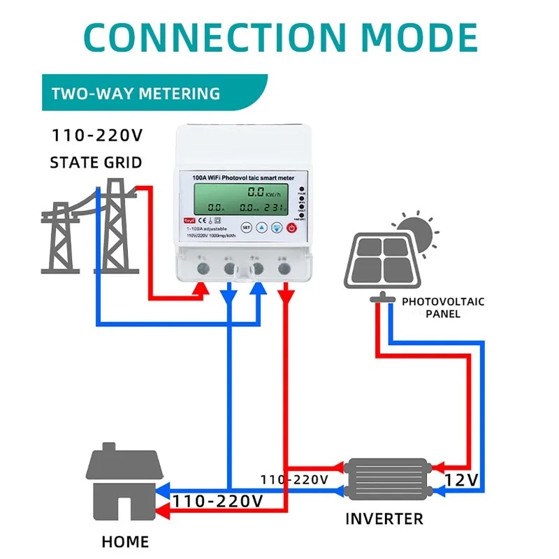 4P 1-100A WiFi 태양광 스마트 미터 1PH  - Smart Home Monitoring 리뷰 및 가격