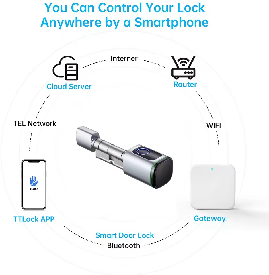 TTLOCK 게이트웨이 G2 G3 블루투스 와이파이 2 - Smart Home Registration 리뷰 및 가격