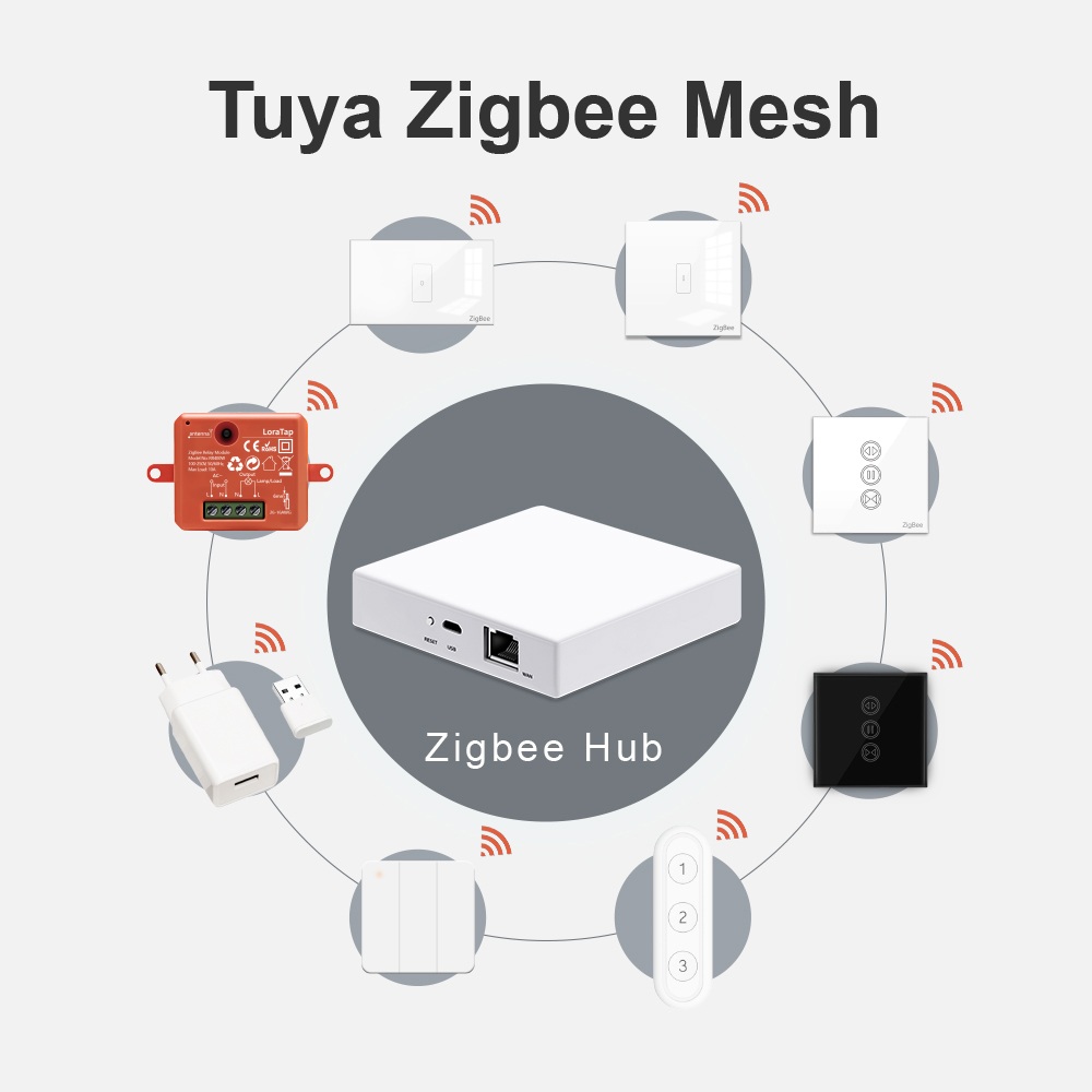 LoraTap 스마트 홈 Tuya 지그비 게이트웨이 허 - Smart Home Registration 리뷰 및 가격