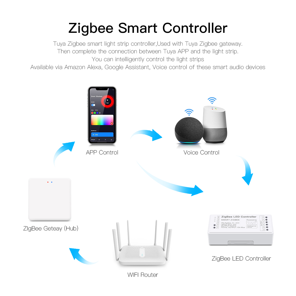 Zigbee 3.0 CCT RGBW RGB LED 스트 - Smart Home Yellow 리뷰 및 가격
