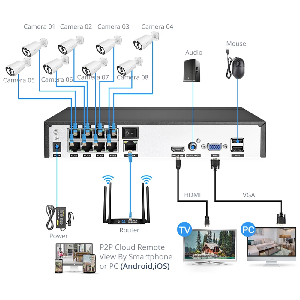 POE NVR 4K 8CH 4CH H.265 48V 얼 - Security Ip Camera 리뷰 및 가격