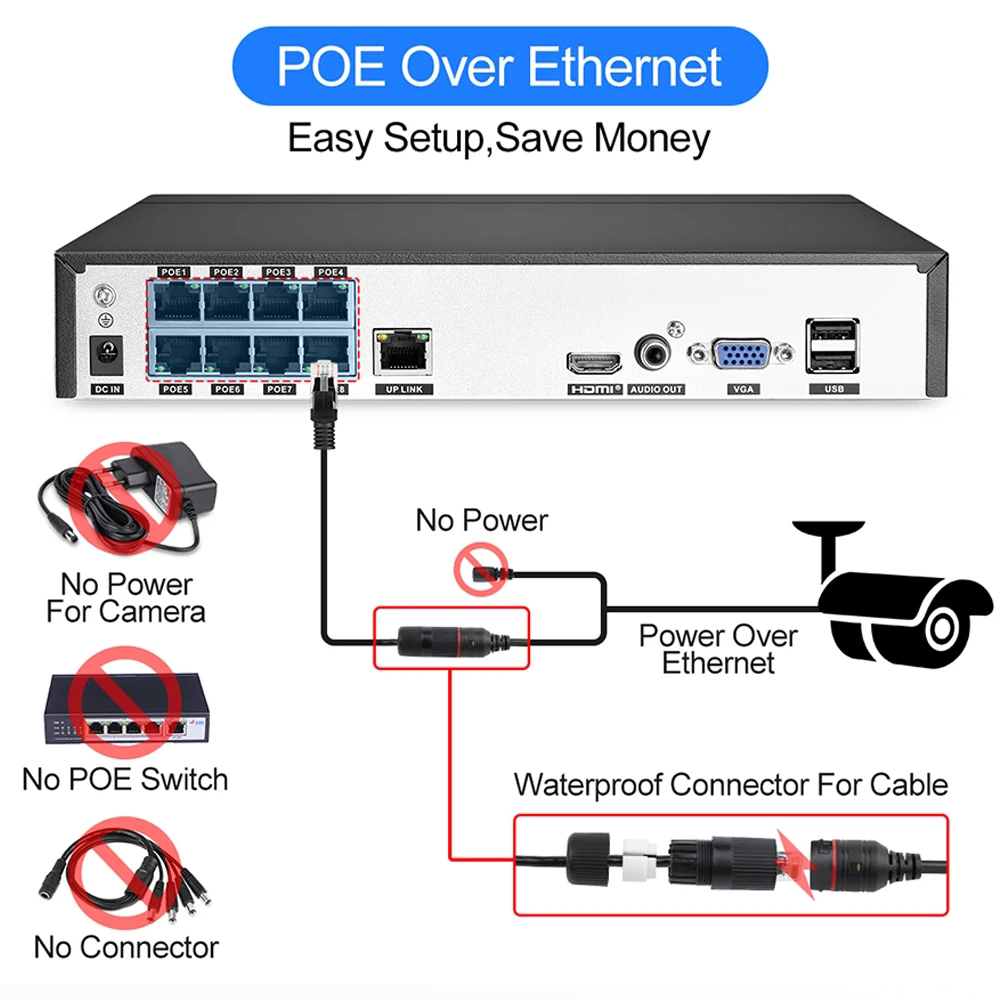 POE NVR 4K 8CH 4CH H.265 48V 얼 - Security Ip Camera 리뷰 및 가격