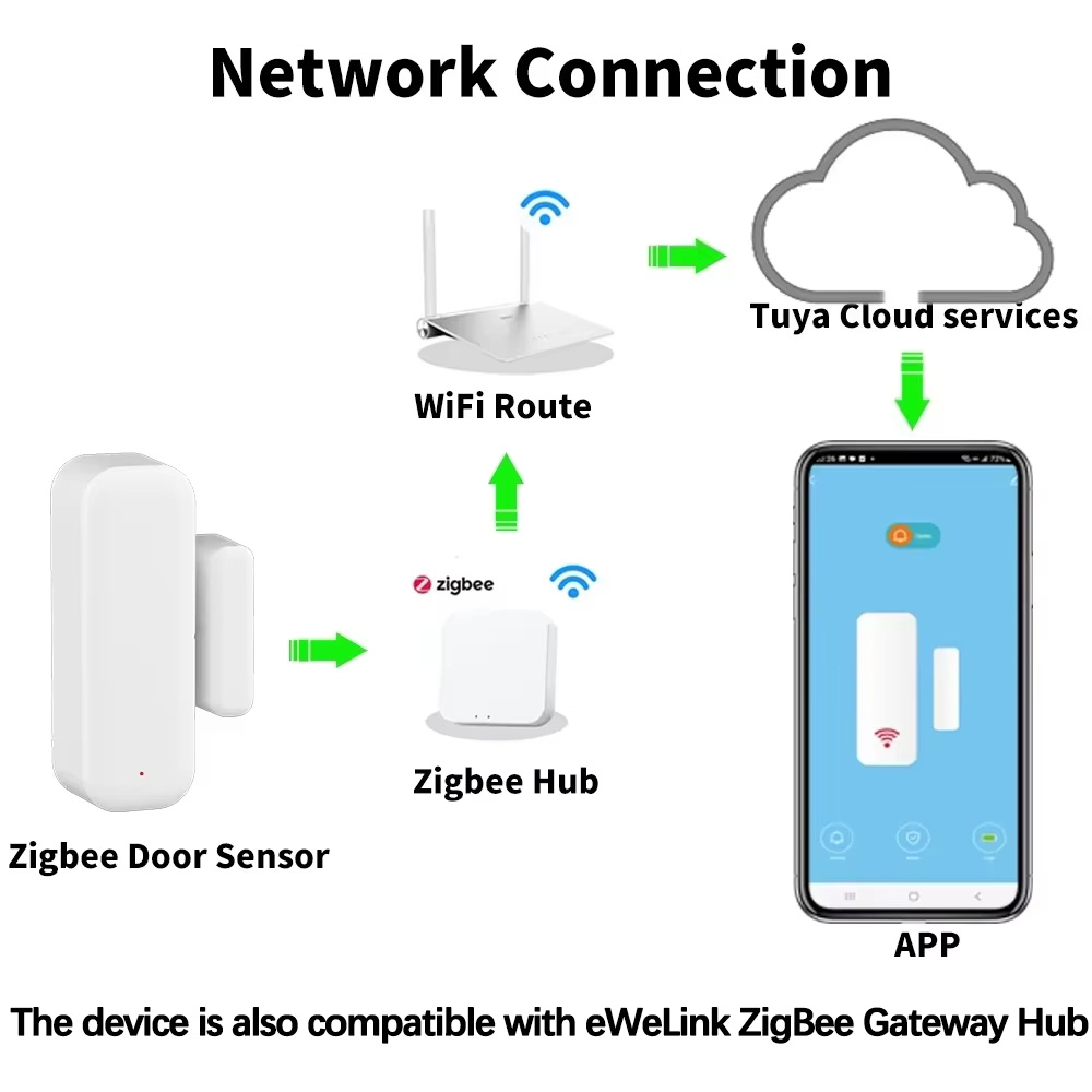 ZigBee 도어 윈도우 센서 무선 자기 경보 감지기  - Wireless Door Sensor 리뷰 및 가격