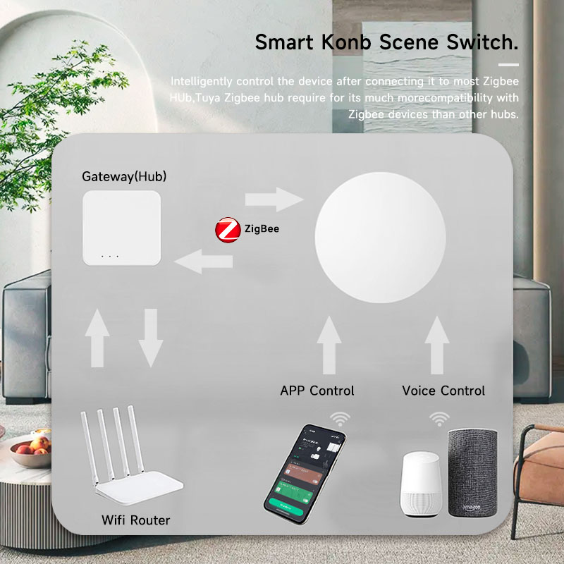 Zigbee3.0 2MQTT 스마트 버튼 장면 스위치  - Smart Home Simple 리뷰 및 가격
