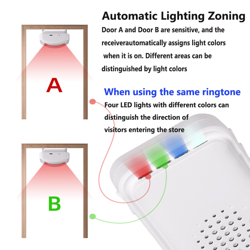 무선 웰컴 초인종, 가정 상점 호텔 PIR 모션 센서, - Wireless Door Sensor 리뷰 및 가격