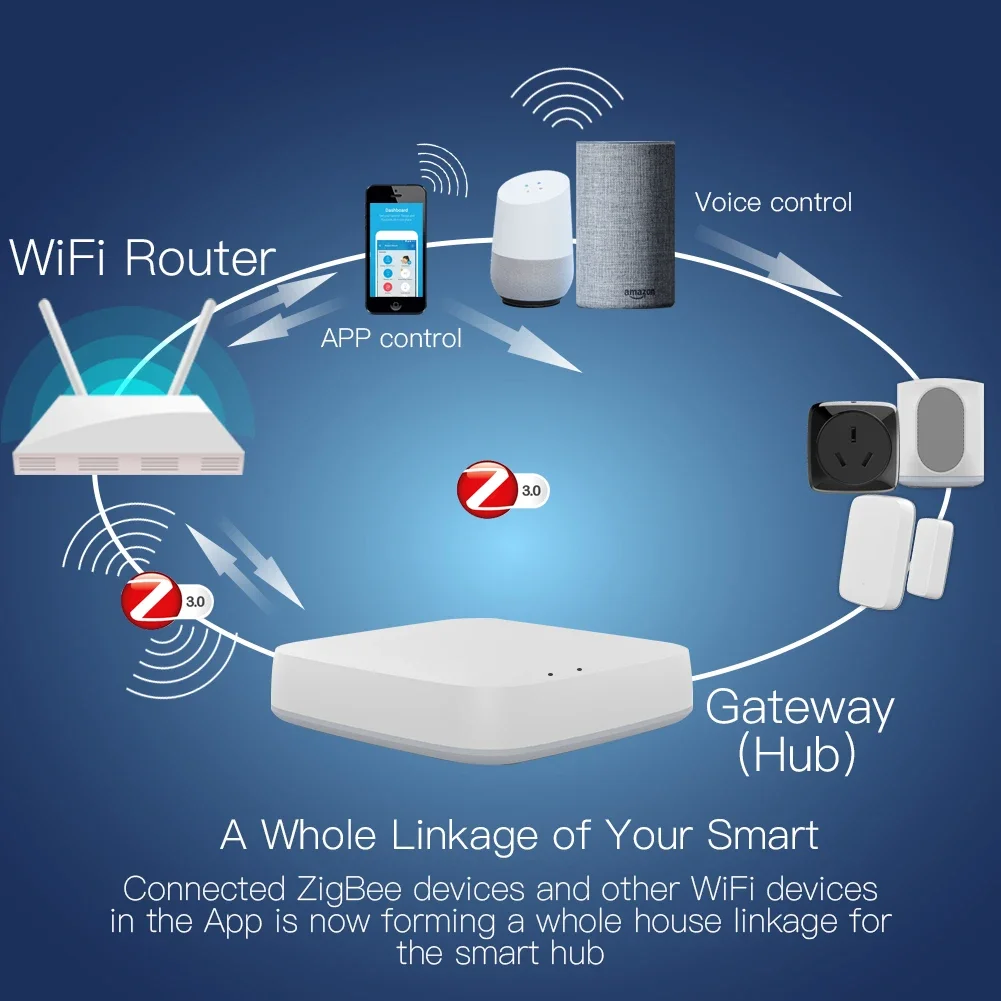 Tuya ZigBee 3.0 스마트 게이트웨이 허브 스 - Smart Home Registration 리뷰 및 가격